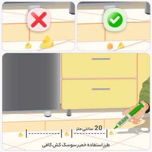 نحوه صحیح پخش کردن خمیر سوسک کش کافی مرحله 3